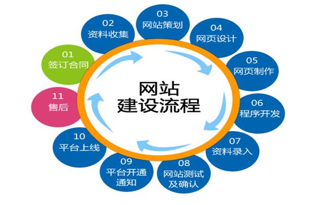 沈陽網(wǎng)站建設(shè)要關(guān)注哪些細(xì)節(jié)？